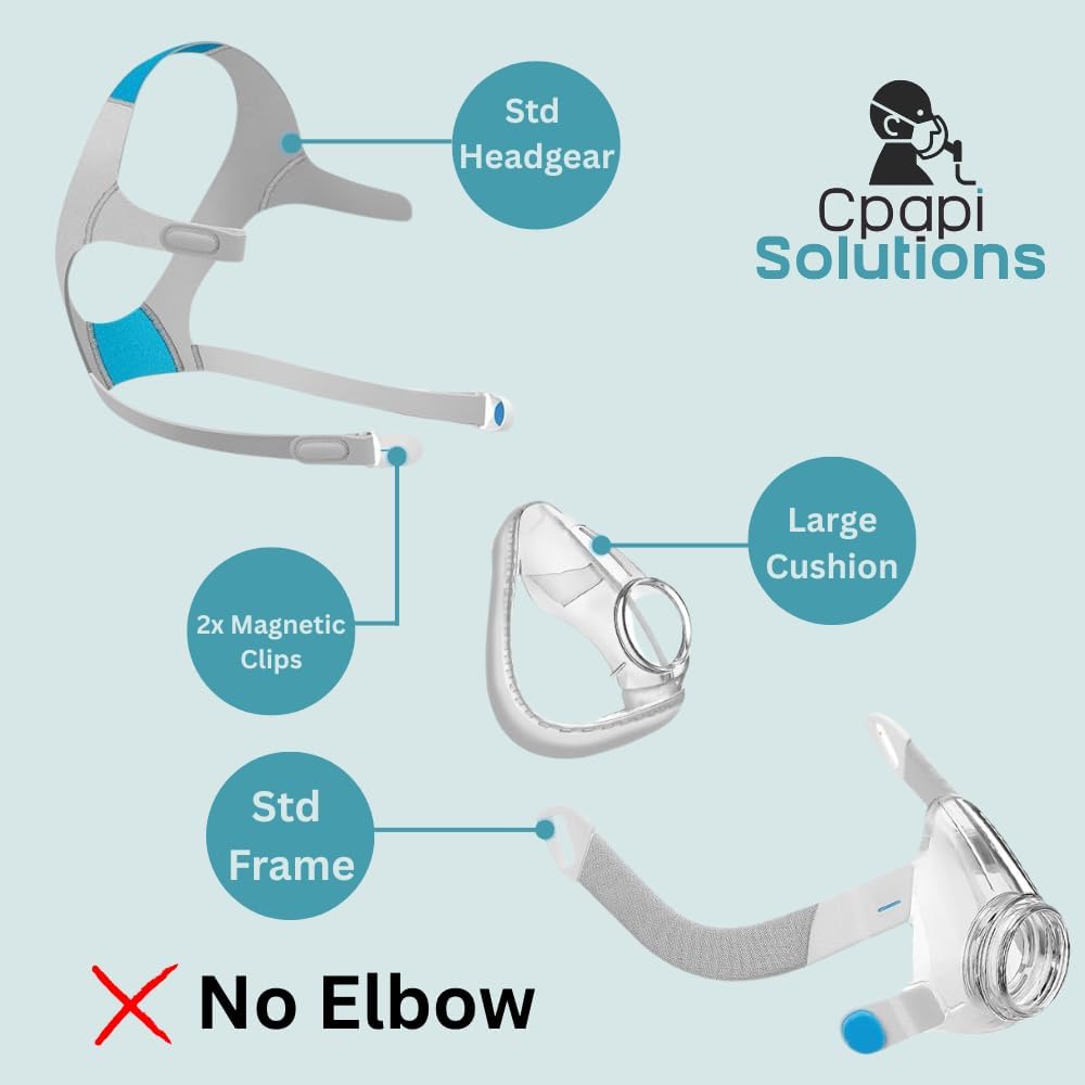 F20 Mask Kit – Compatible with AirFit AirTouch F20